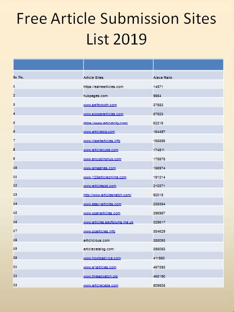 designed by: phpld your site submit article|Top 60 Free Article Submission Sites List with High DA & PA.